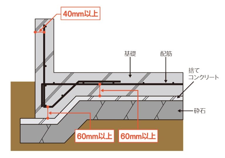 Steel rebar in a building foundation, used as a visual metaphor for measuring Ryan Reynolds' height in inches